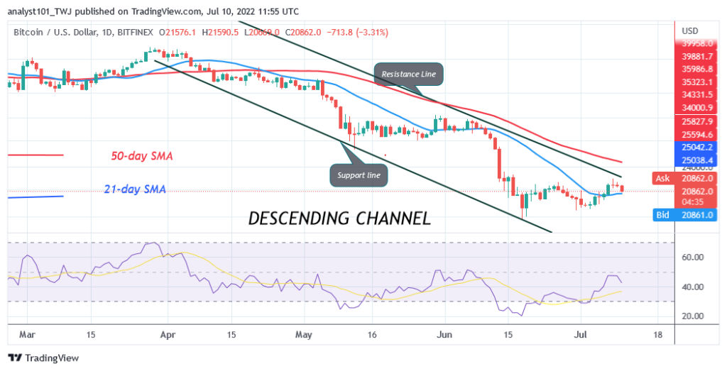 Bitcoin Price Prediction for Today July 10: BTC Price Slumps as It Faces Stiff Resistance at $22.4K