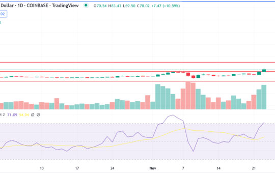 LTC Price prediction