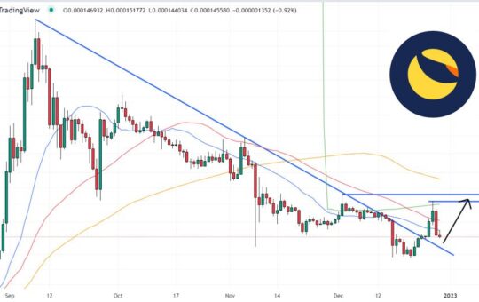 Terra Luna Classic Price Prediction – Is LUNC Poised for a Breakout in 2023?