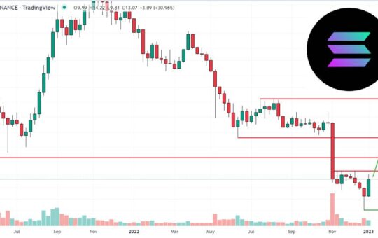 Is it Too Late to Buy Solana? Crypto Experts Give Their SOL Price Predictions