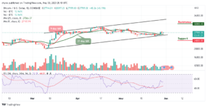 Bitcoin Price Prediction for Today, May 30: BTC/USD Hits $28k Resistance