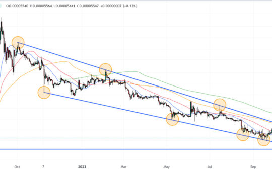 Terra Luna Classic Price Prediction as LUNC Lags Broader Crypto Rally – Here’s Why the Shitcoin Will Drop Another 20%