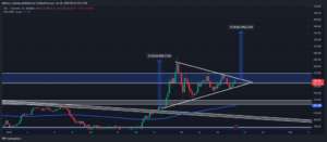 Solana (SOL) Set for 25% Rally, Breakout Imminent?