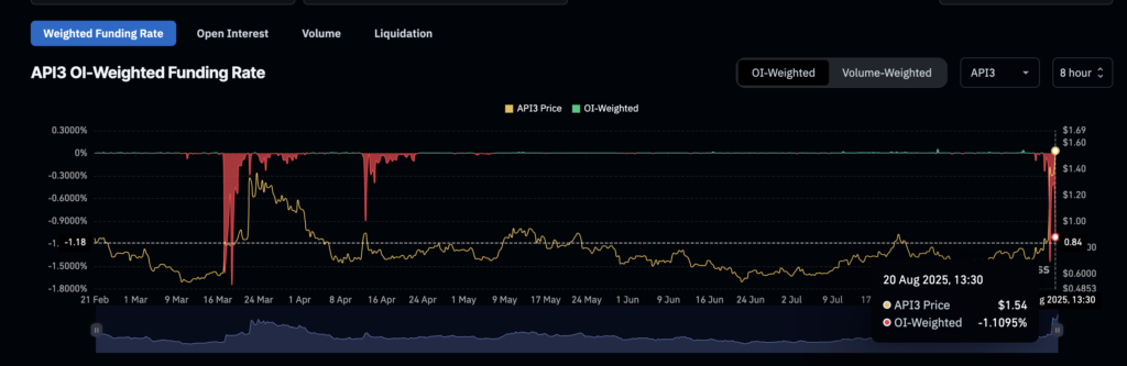 API3 shorts in focus