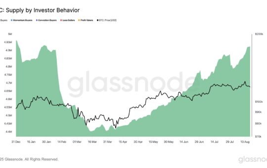 Bitcoin Supply Held By First-Time Buyers