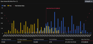 Bitcoin Expiring Options
