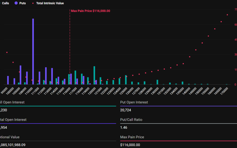 Bitcoin Expiring Options