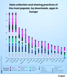 Digital Privacy in Europe